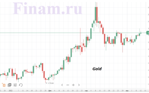 Утром во вторник мы опять видим нефть марки Brent возле отметки $100/барр